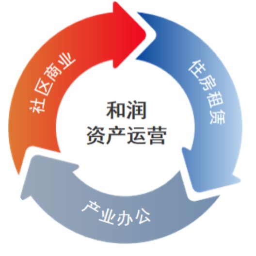以全产业链服务重构不动产价值生态，续写行业标杆新篇章——保利和润教学服务模式深度解析