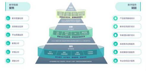 智慧教室如何更好服务教学创新？锐捷网络分享四大关键实践